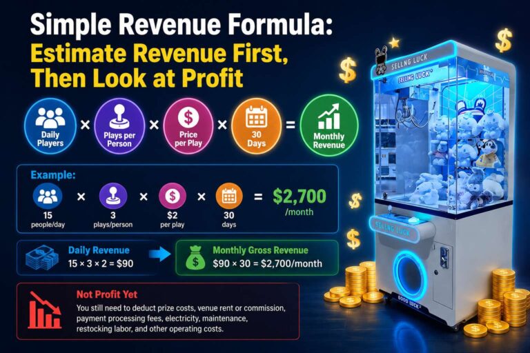 Simple claw machine revenue formula infographic