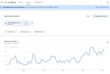 Google Trends chart showing U.S. search interest for “claw machine near me” over the past five years.